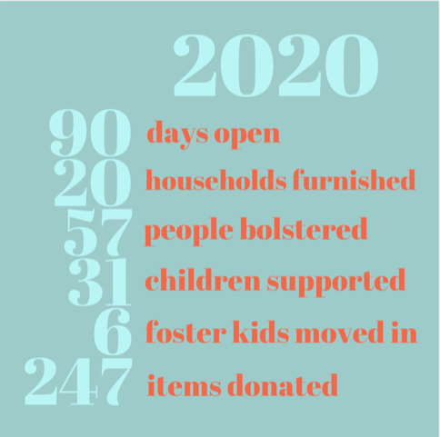 Description of successful donations made through Make It Home supporting foster kids and their families